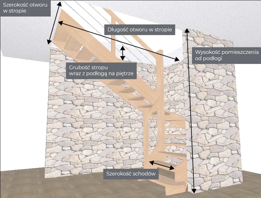 Jak obliczyć metry kwadratowe schodów - proste kroki i przykłady